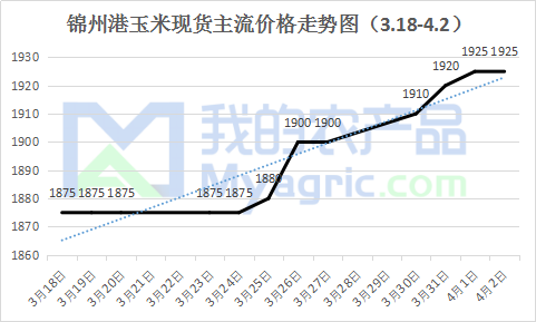 农民自己的粮食计入gdp_粮食生产与农民收入关系的回顾与分析(3)