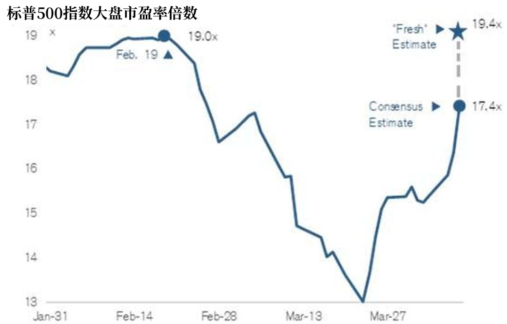 新GDP计算_gdp是如何计算的(3)