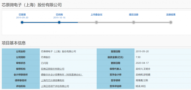 图片来源：上交所官网