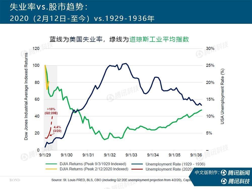 美国疫情gdp和疫情