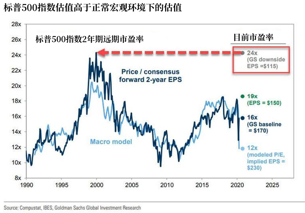 美国gdp暴跌美股_美国gdp构成比例图(3)