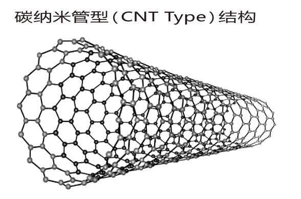 足球烯的熔点都很高吗,足球烯的熔点都很高吗为什么