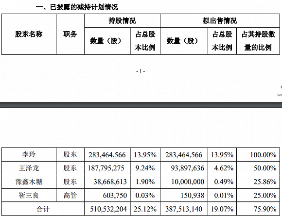 李玲等大股东2019年9月20日披露的减持计划。图片来源：公告