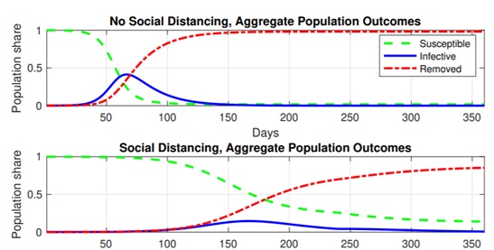 经济学家疫情对gdp影响_疫情防控手抄报
