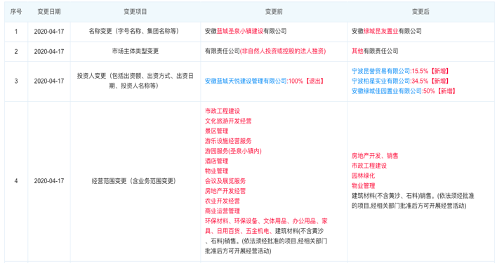 宋卫平把圣泉小镇卖给了“绿城”