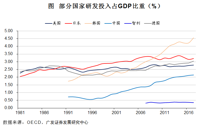 军工产品算到gdp里吗_2017军工行业表现如何 数据告诉你(3)