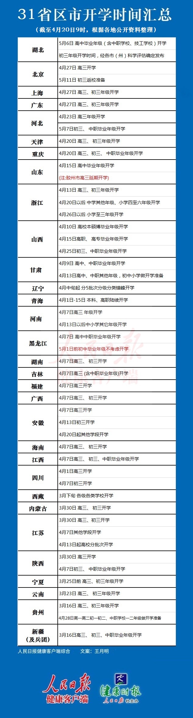 湖北高考、开学时间公布 全国最新开学情况来了