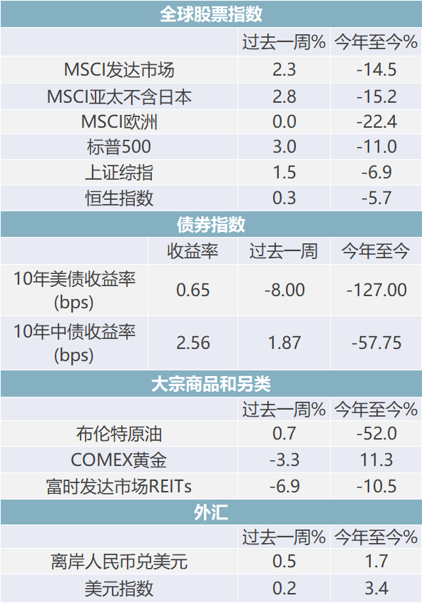 中国未来GDP能达到什么程度_中国gdp增长图(2)