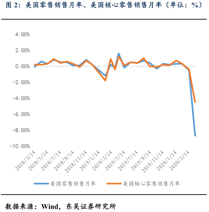 肺炎疫情 美国经济总量排名_美国新冠肺炎疫情图片(3)