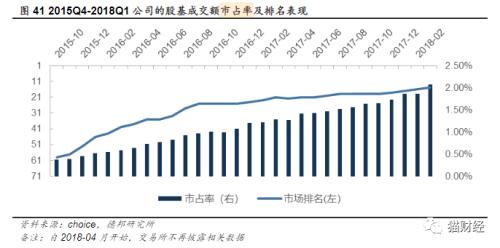 每年电商收入占gdp_阿里金融帝国 过去已去,未来已来