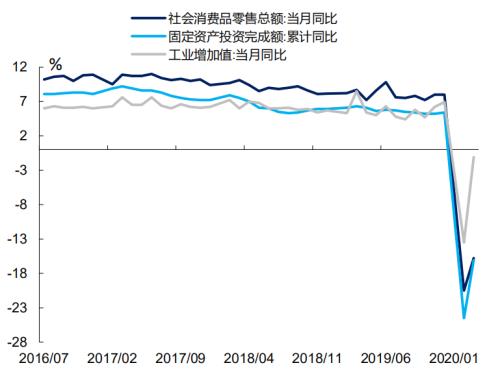 2020年GDP事件_春节假期需要知道的几件事 海外大类资产表现 债市大幅下跌(2)