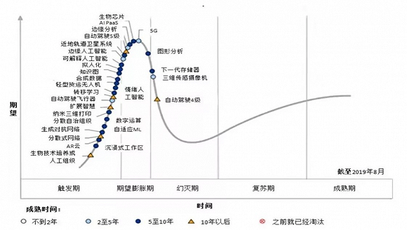 经济大转型下的新基建：争议、规律与实干方向