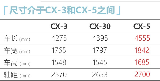 马自达CX-30新SUV谍照图 全系2.0L预计14万起