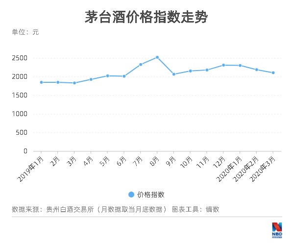 茅台市值那么高贵州GDP_贵不贵 贵州茅台市值7961亿,甘肃省GDP总值7152亿(3)