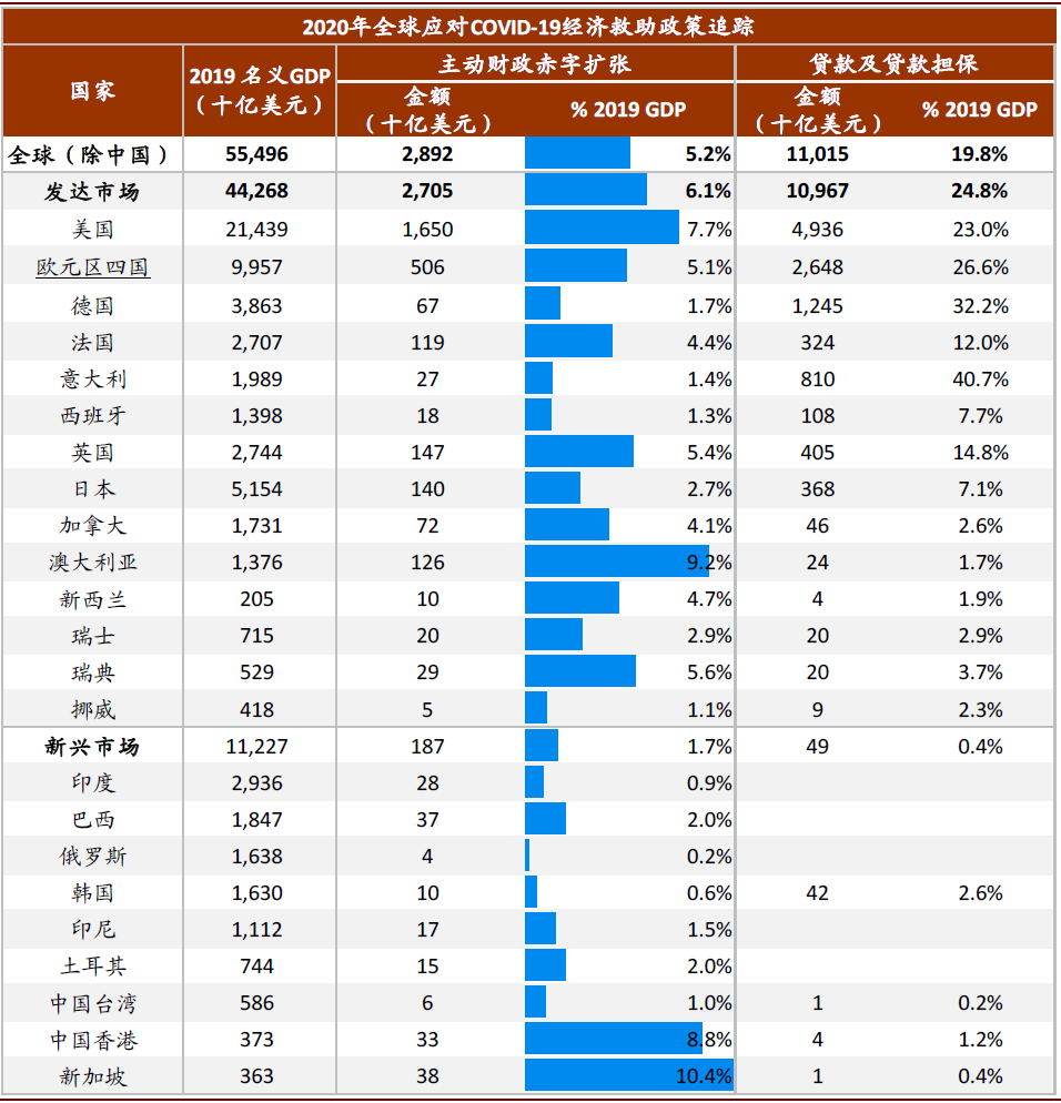 2020年欧盟各国GDP_2020欧盟GDP独一份增长(2)