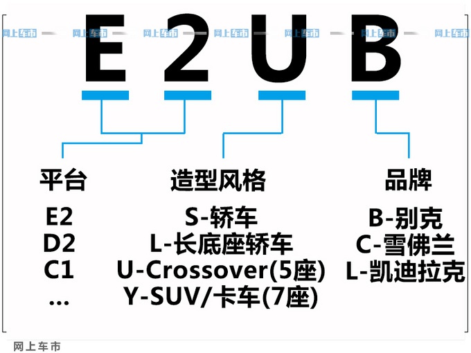 别克昂科威 S 下半年上市 将推7座版不到30万