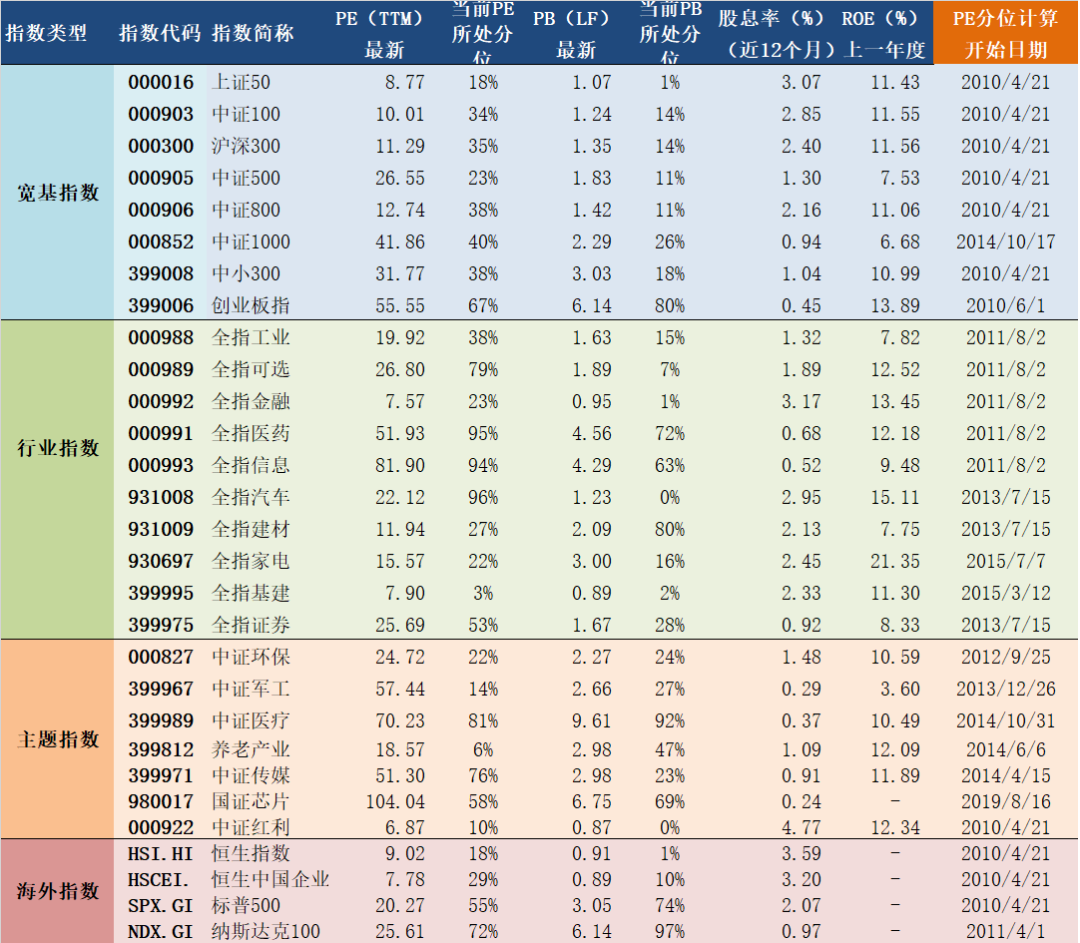 农历1985年4月21是什么星座