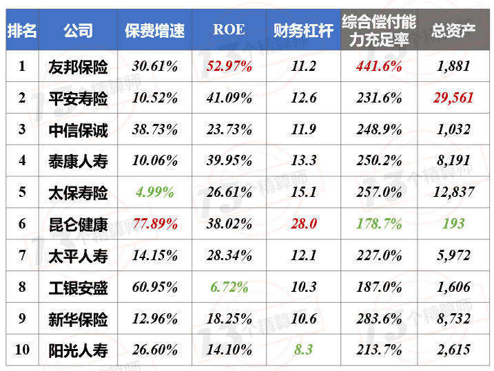 友邦保险 排名_友邦保险