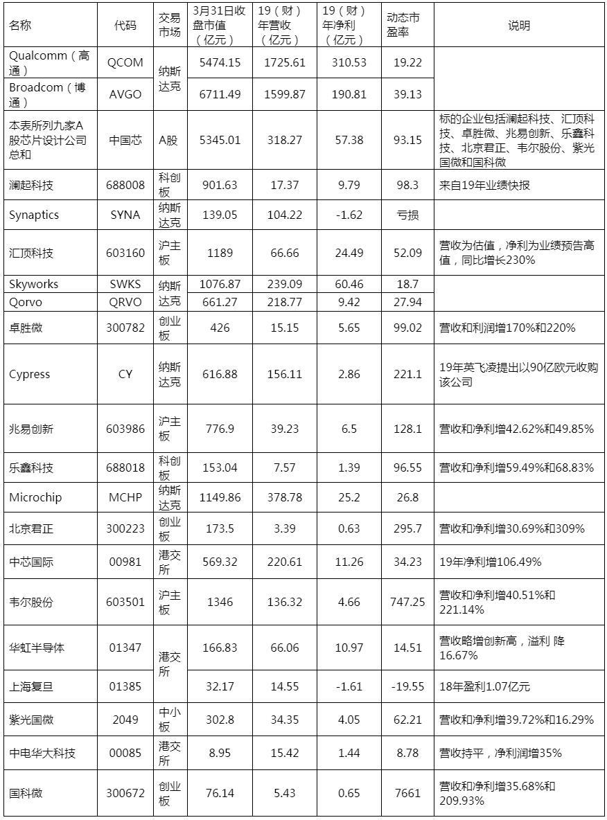 动态市盈率7算高么 b011-isqivxf9103759.jpg