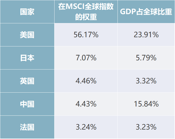 中国未来10年gdp预计增速_统计局局长 2016年房地产增加值占GDP比重为6.5