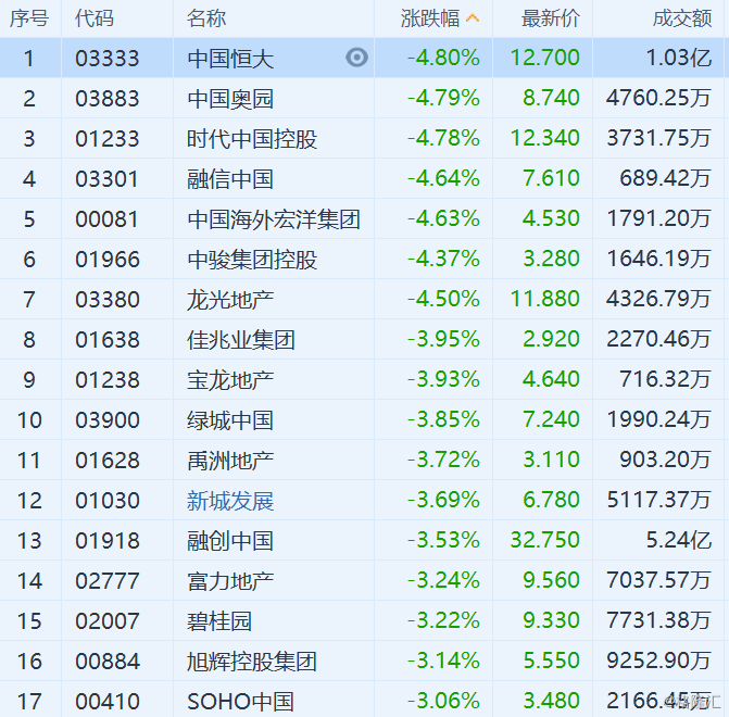 消费者人口状况调查主要包含_俄罗斯人口主要分布图(2)