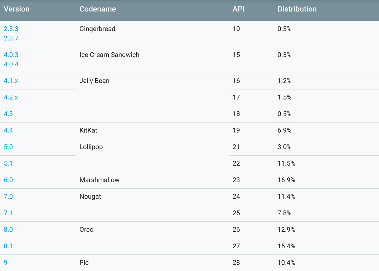 安卓版本最高 bb64-isqivxf5795614.png