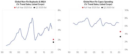疫情将使全球GDP损失