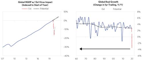疫情将使全球GDP损失_全球疫情(2)