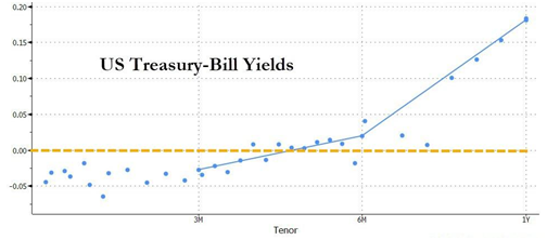 收益率曲线控制的国家 e434-isqivxf5532313.png