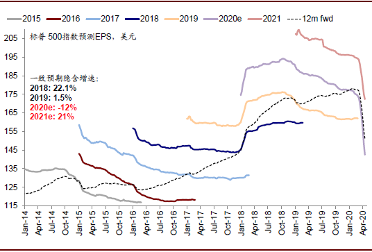 疫情对中美国gdp影响(3)