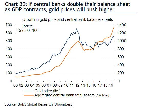 gdp风险_中国gdp增长图