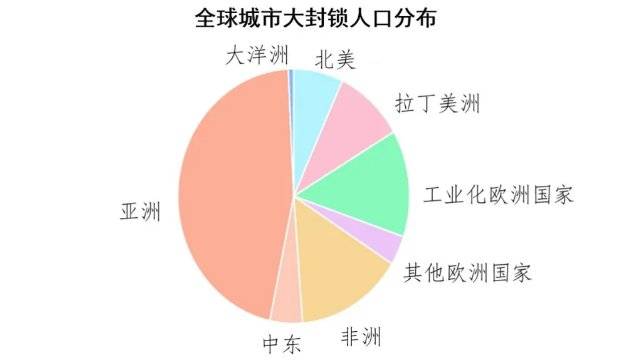 地球人口暴跌_地球简笔画(3)