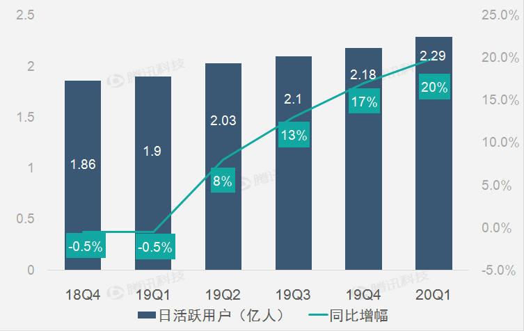 中国现在每年净增人口700万_杭州每年人口增长