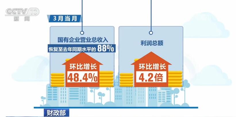 描述整体经济运行的总量指标_经济技术指标
