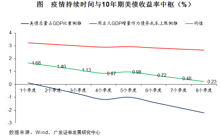 国债由gdp的多少决定_铜市涨势仍未结束 但阻力开始显现(2)