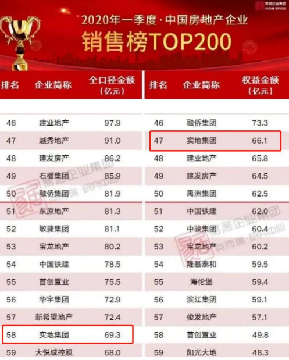 中国2020年第一季度g_2020年微信头像图片