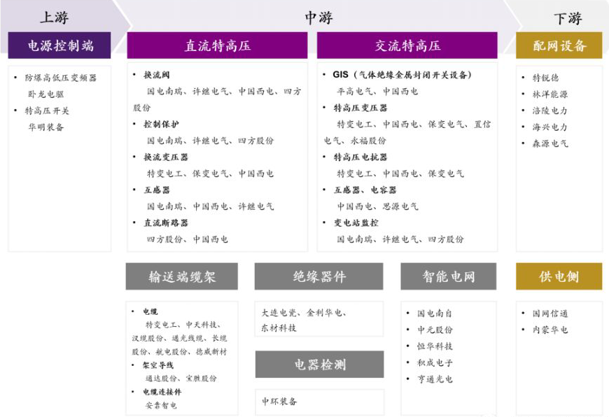 什么是特高压概念股 2876-isqivxh0391345.png