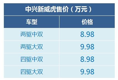 中兴新威虎柴油国六版上市 售8.98-9.98万元