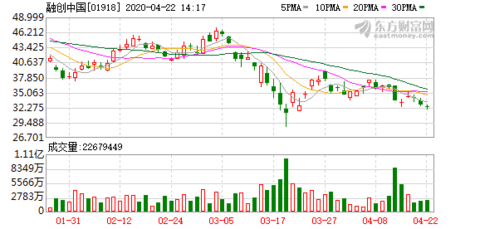 天津滨海新区人均GDP2020_Perkins Eastman 天津滨海新区总体规划 6(2)