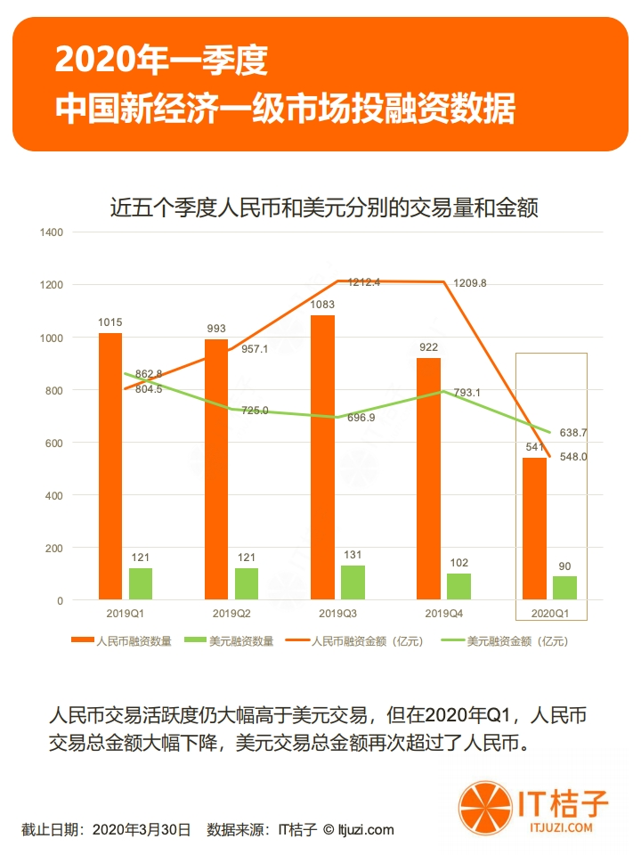 2020西安IT行业GDP_2020年IT行业发展趋势和前景分析(3)