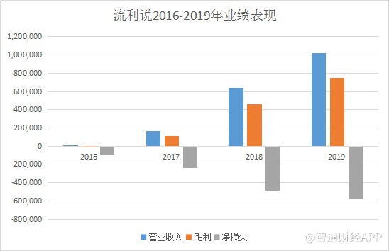 gdp和公司利润区别_未来信托理财的发展趋势与配置策略是什么(2)