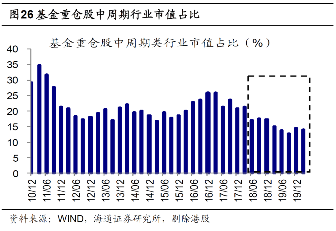 中国gdp追上美国数学计算公式_一 中美治理绩效比较 2000 2012年(3)