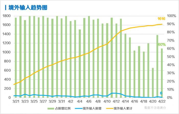 世卫组织疫情全球人口增加_世卫组织与疫情图片(2)