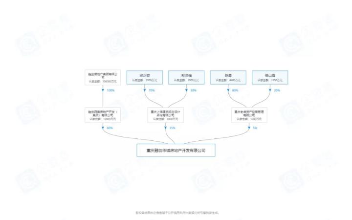 孙宏斌入局与重庆第一高楼烂尾往事