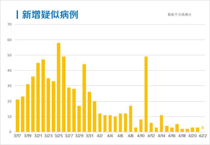 世卫组织人口_世卫组织图片