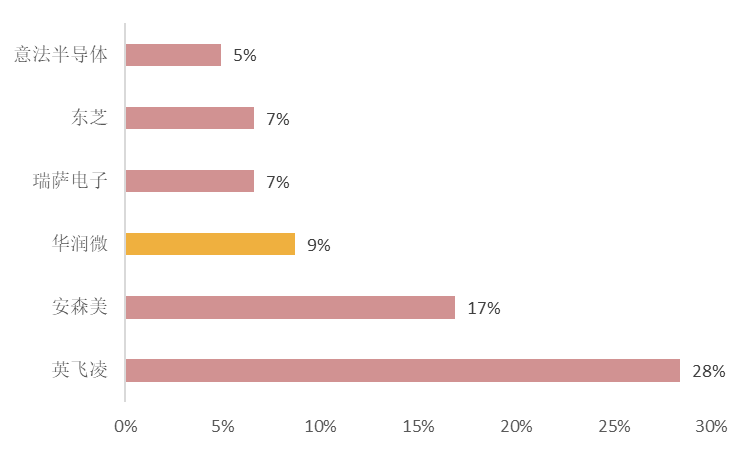 全球gdp模拟_中国银行 2018年全球经济展望(2)