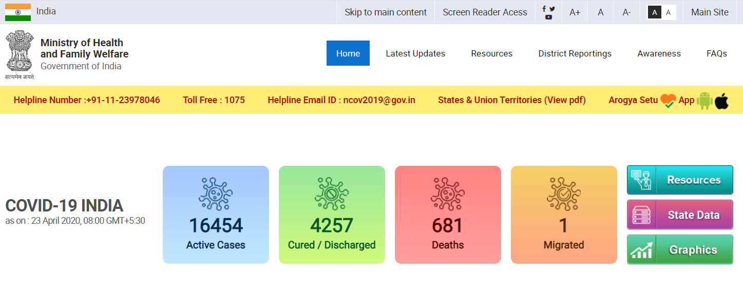 印度新增922例新冠肺炎确诊病例 累计确诊21393例