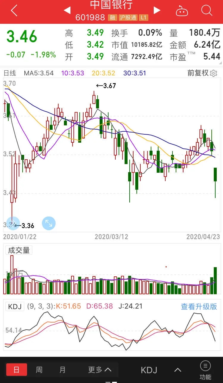 中国油价和国际油价走势 dae6-isqivxh5387352.jpg