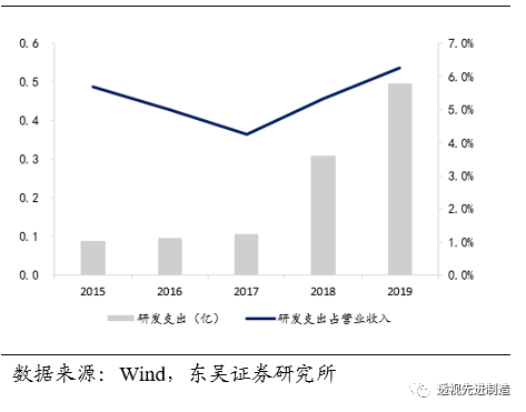 东吴人口数量_东吴面馆(3)