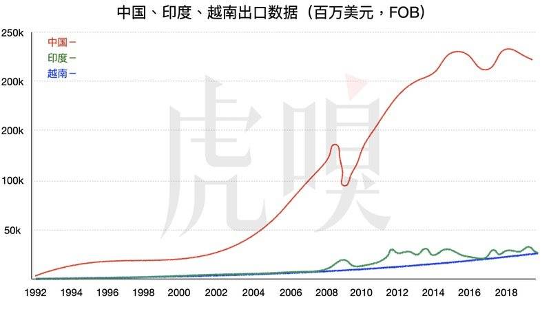 印度和中国经济总量对比_中国和印度边境地图(3)